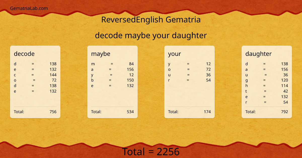 decode maybe your daughter in reversedEnglish Gematria